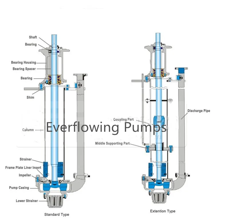 sp submerged slurry pump constructure